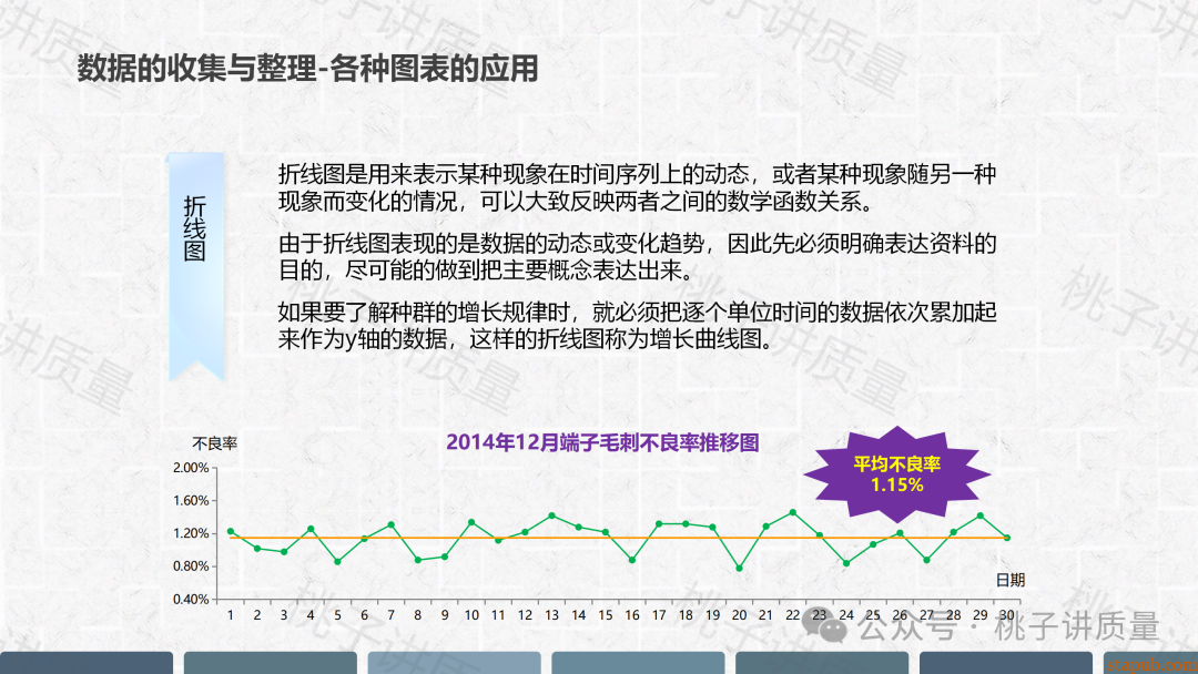 现场质量问题分析与解决PPT(附思维导图) 现场质量问题分析与解决PPT(附思维导图)