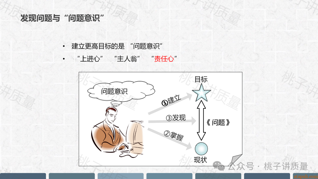 现场质量问题分析与解决PPT(附思维导图) 现场质量问题分析与解决PPT(附思维导图)