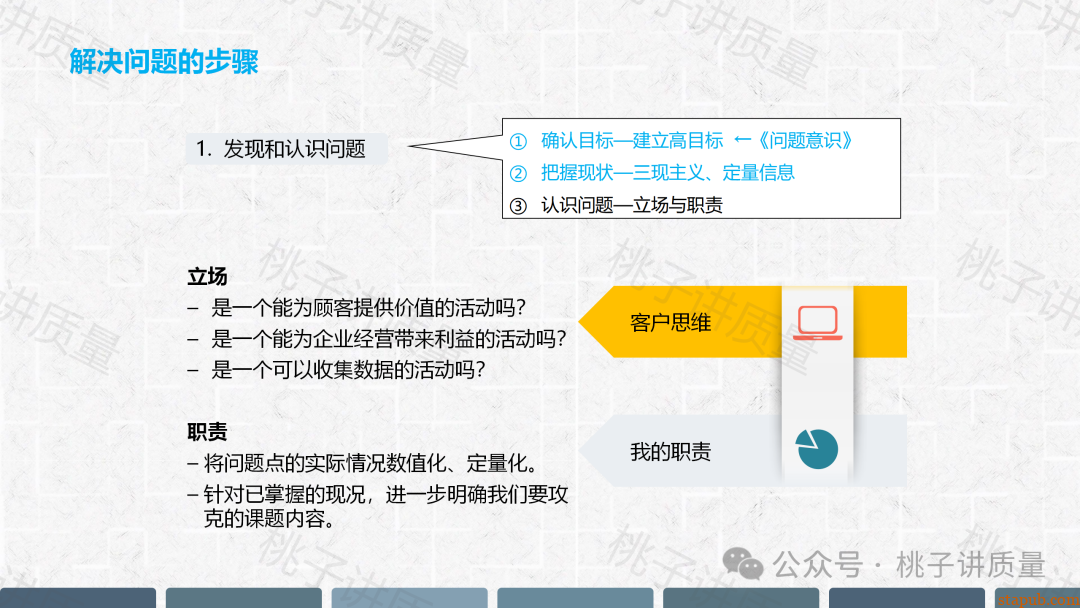 现场质量问题分析与解决PPT(附思维导图) 现场质量问题分析与解决PPT(附思维导图)