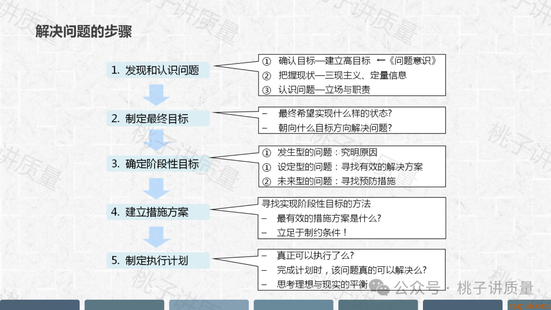 现场质量问题分析与解决PPT(附思维导图) 现场质量问题分析与解决PPT(附思维导图)