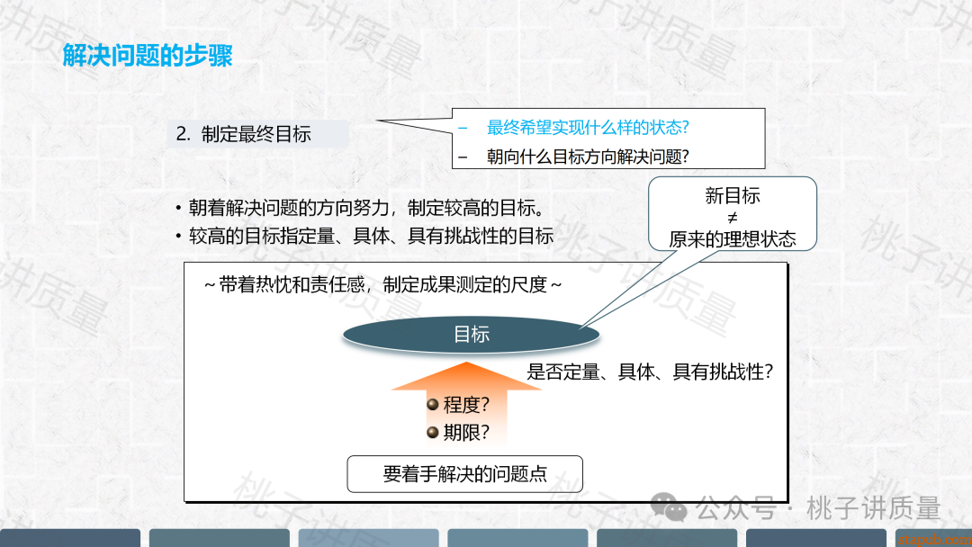 现场质量问题分析与解决PPT(附思维导图) 现场质量问题分析与解决PPT(附思维导图)