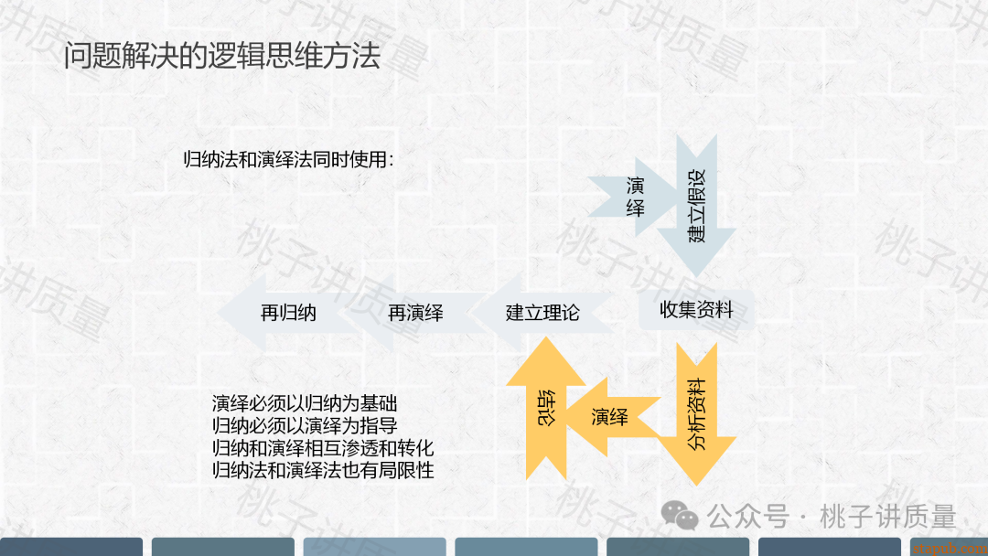 现场质量问题分析与解决PPT(附思维导图) 现场质量问题分析与解决PPT(附思维导图)