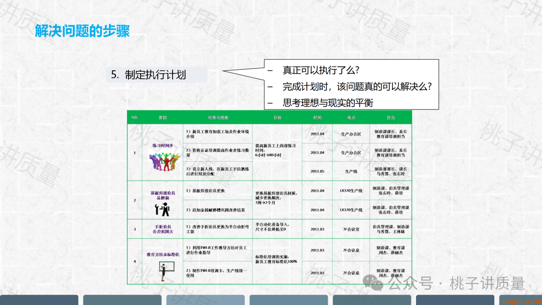 现场质量问题分析与解决PPT(附思维导图) 现场质量问题分析与解决PPT(附思维导图)