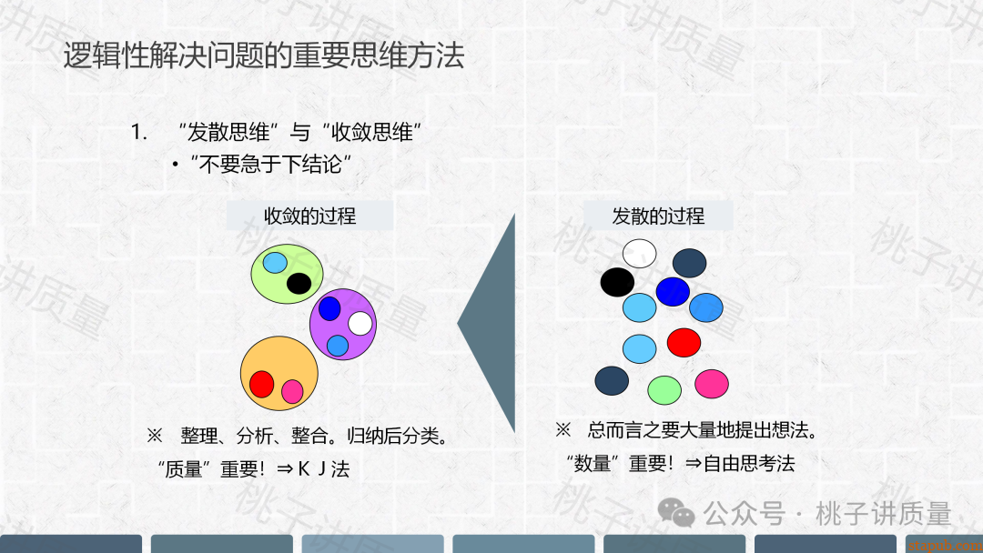 现场质量问题分析与解决PPT(附思维导图) 现场质量问题分析与解决PPT(附思维导图)