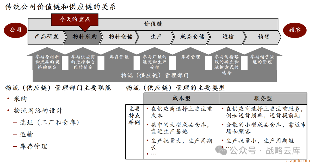科尔尼战略采购七步法:优化采购流程,提升企业核心竞争力的实战手册 科尔尼战略采购七步法:优化采购流程,提升企业核心竞争力的实战手册