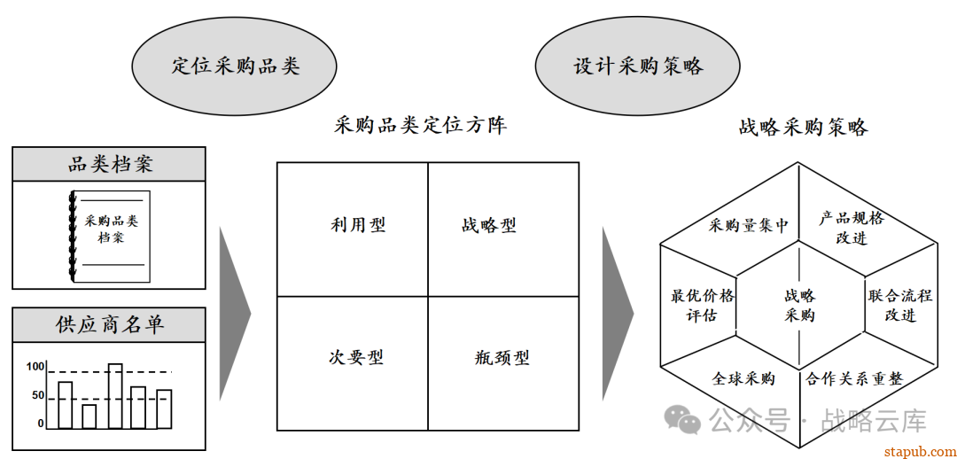 科尔尼战略采购七步法:优化采购流程,提升企业核心竞争力的实战手册 科尔尼战略采购七步法:优化采购流程,提升企业核心竞争力的实战手册