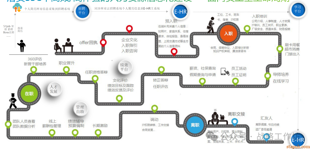 人力资源战略规划与经营计划:工业制造业领域的战略意图、组织绩效、人才管理与业务设计 人力资源战略规划与经营计划:工业制造业领域的战略意图、组织绩效、人才管理与业务设计