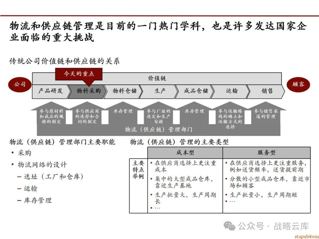 科尔尼战略采购七步法:优化采购流程,提升企业核心竞争力的实战手册 科尔尼战略采购七步法:优化采购流程,提升企业核心竞争力的实战手册