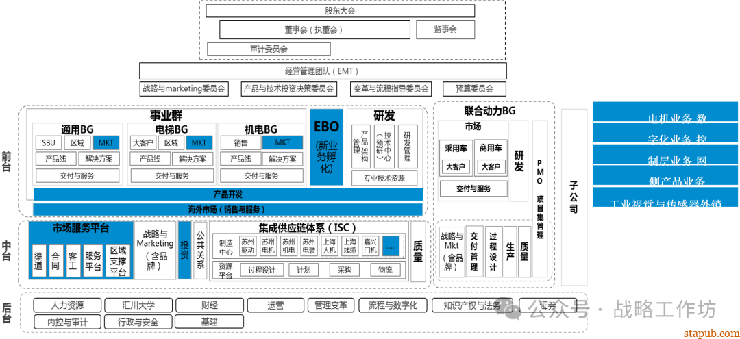 人力资源战略规划与经营计划:工业制造业领域的战略意图、组织绩效、人才管理与业务设计 人力资源战略规划与经营计划:工业制造业领域的战略意图、组织绩效、人才管理与业务设计