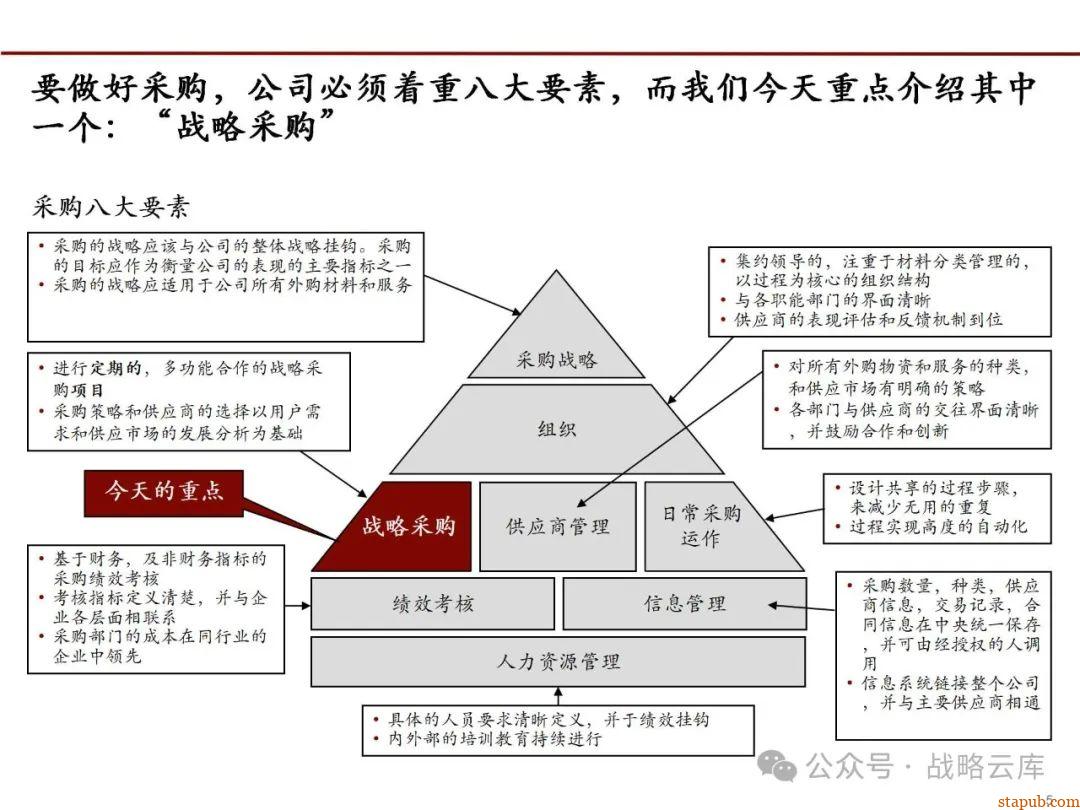 科尔尼战略采购七步法:优化采购流程,提升企业核心竞争力的实战手册 科尔尼战略采购七步法:优化采购流程,提升企业核心竞争力的实战手册