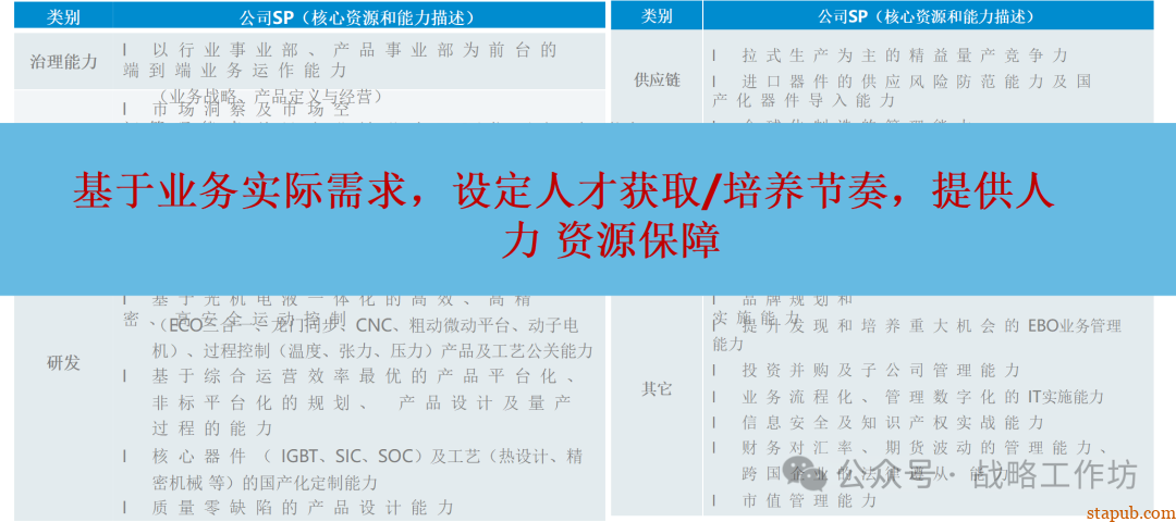 人力资源战略规划与经营计划:工业制造业领域的战略意图、组织绩效、人才管理与业务设计 人力资源战略规划与经营计划:工业制造业领域的战略意图、组织绩效、人才管理与业务设计