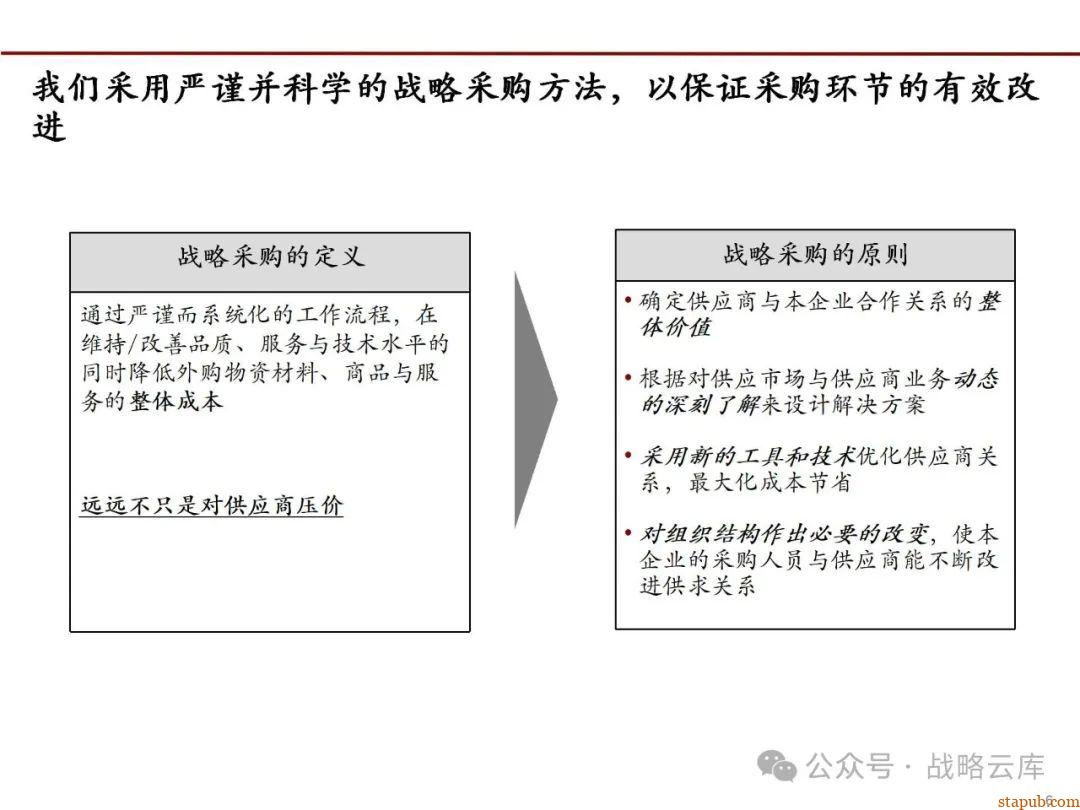 科尔尼战略采购七步法:优化采购流程,提升企业核心竞争力的实战手册 科尔尼战略采购七步法:优化采购流程,提升企业核心竞争力的实战手册