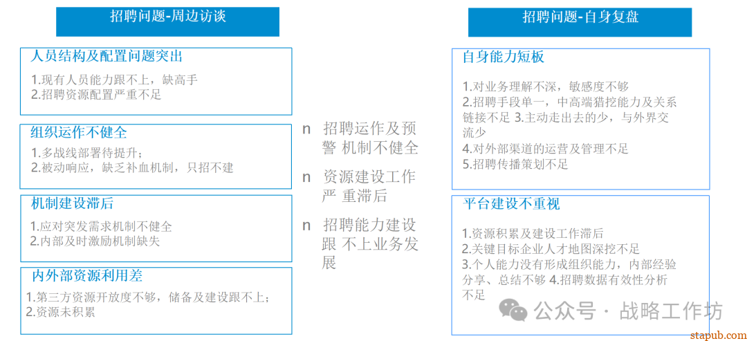 人力资源战略规划与经营计划:工业制造业领域的战略意图、组织绩效、人才管理与业务设计 人力资源战略规划与经营计划:工业制造业领域的战略意图、组织绩效、人才管理与业务设计