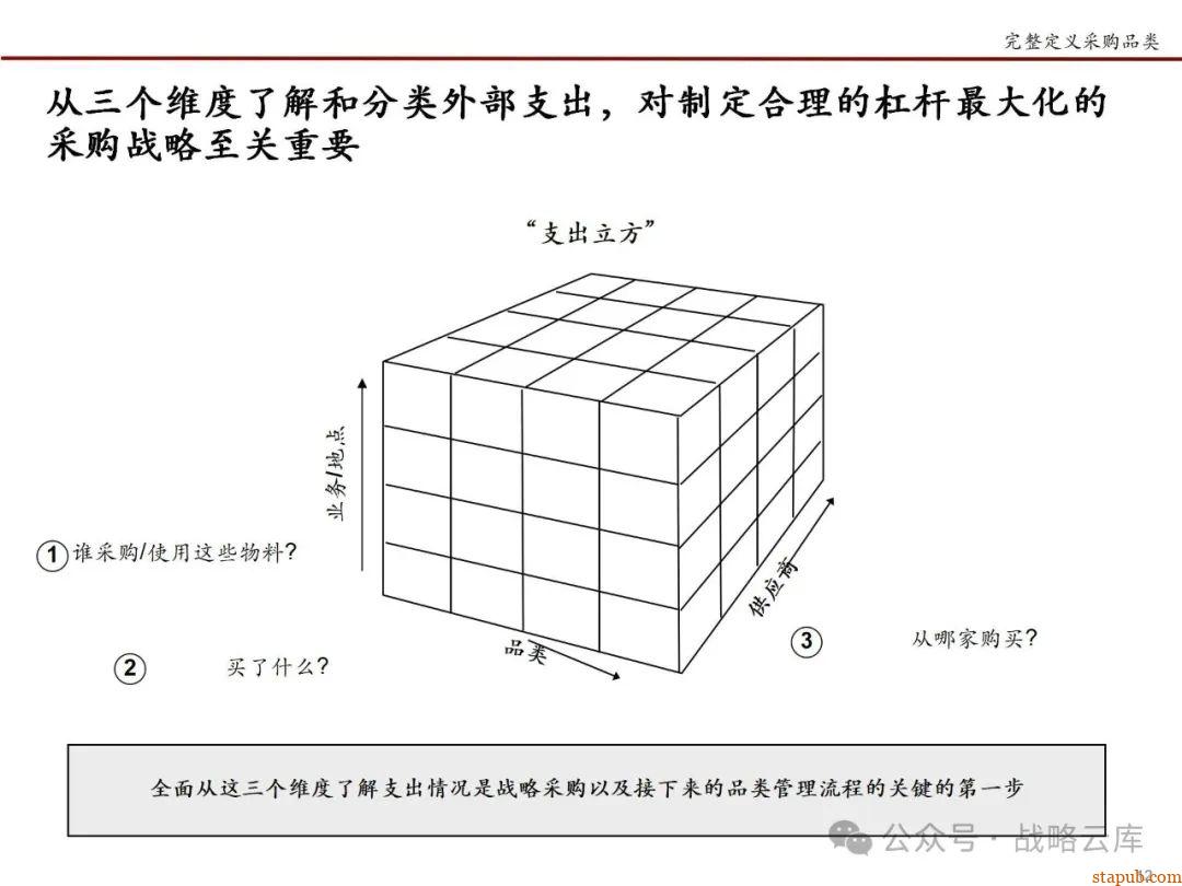 科尔尼战略采购七步法:优化采购流程,提升企业核心竞争力的实战手册 科尔尼战略采购七步法:优化采购流程,提升企业核心竞争力的实战手册