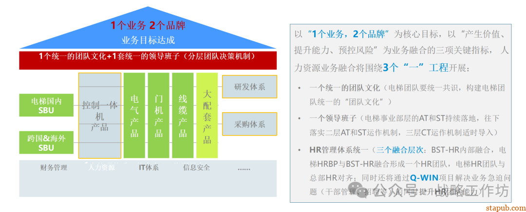 人力资源战略规划与经营计划:工业制造业领域的战略意图、组织绩效、人才管理与业务设计 人力资源战略规划与经营计划:工业制造业领域的战略意图、组织绩效、人才管理与业务设计