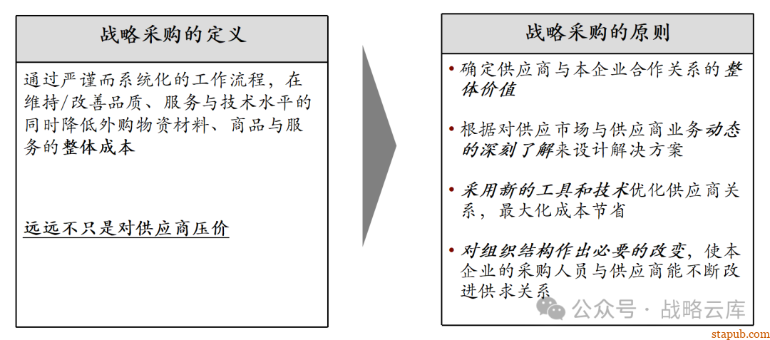 科尔尼战略采购七步法:优化采购流程,提升企业核心竞争力的实战手册 科尔尼战略采购七步法:优化采购流程,提升企业核心竞争力的实战手册