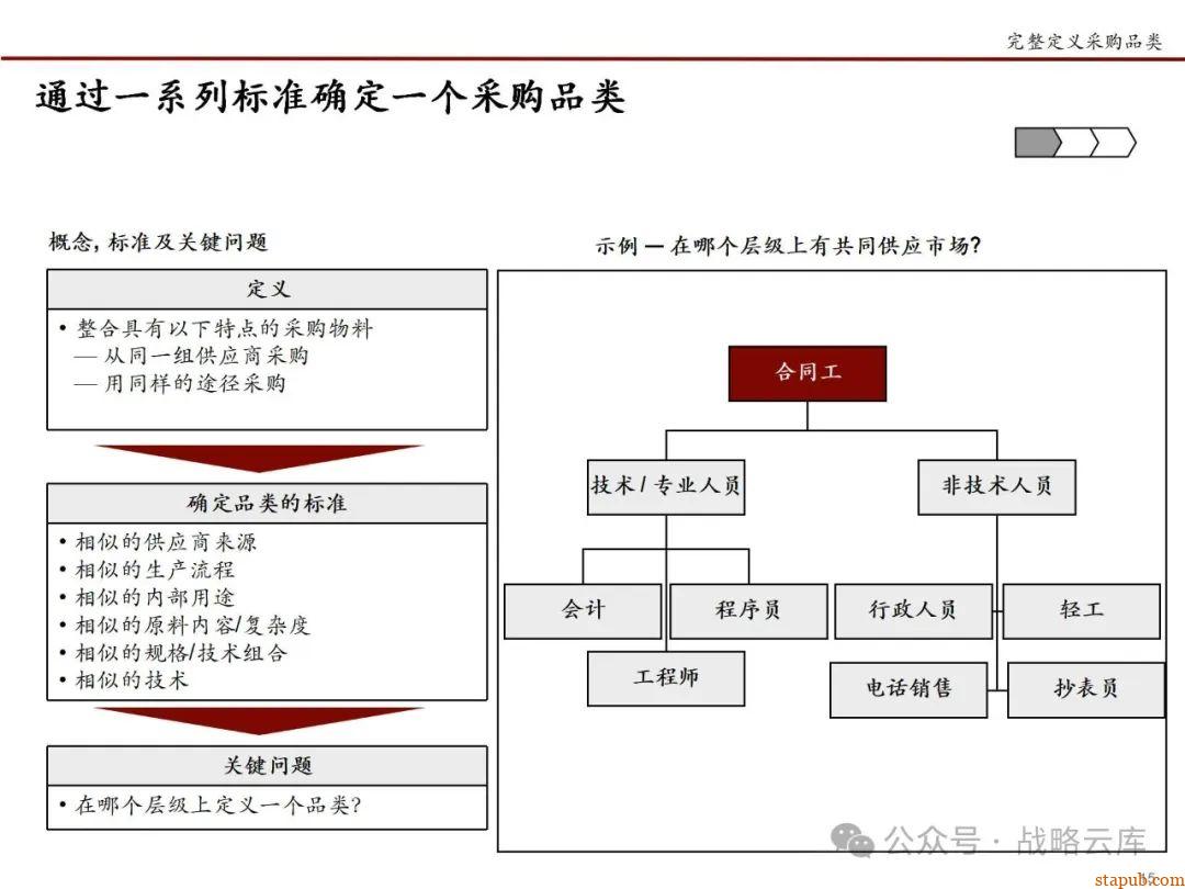 科尔尼战略采购七步法:优化采购流程,提升企业核心竞争力的实战手册 科尔尼战略采购七步法:优化采购流程,提升企业核心竞争力的实战手册