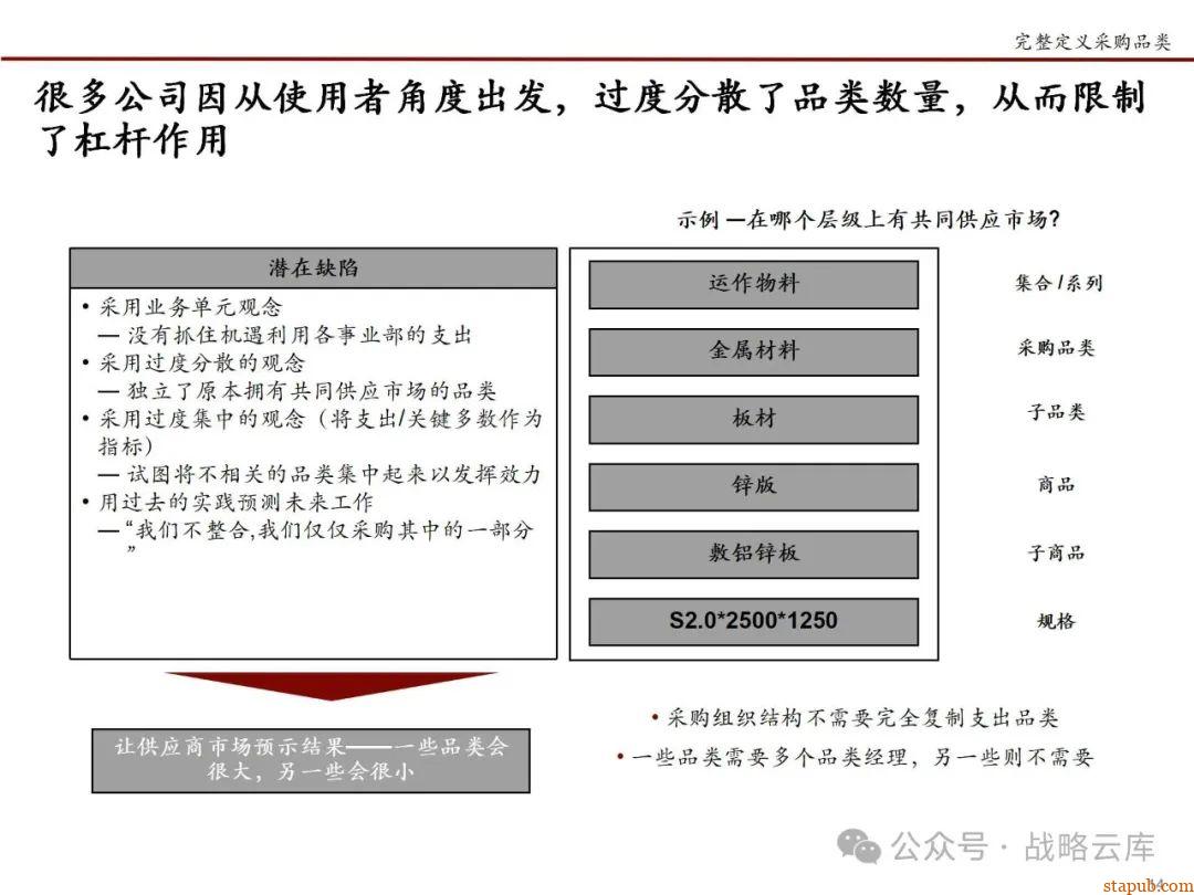 科尔尼战略采购七步法:优化采购流程,提升企业核心竞争力的实战手册 科尔尼战略采购七步法:优化采购流程,提升企业核心竞争力的实战手册