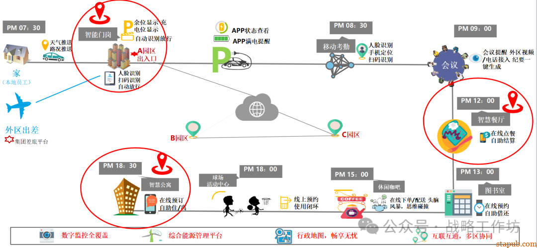人力资源战略规划与经营计划:工业制造业领域的战略意图、组织绩效、人才管理与业务设计 人力资源战略规划与经营计划:工业制造业领域的战略意图、组织绩效、人才管理与业务设计