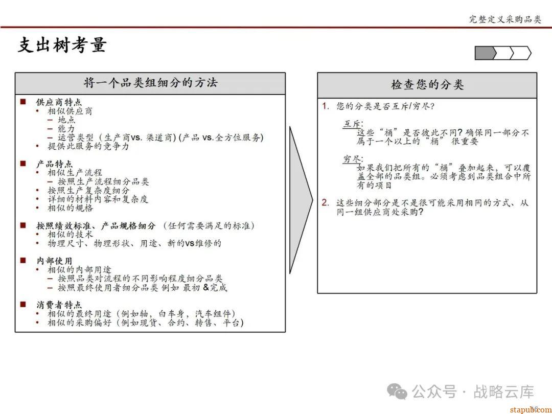 科尔尼战略采购七步法:优化采购流程,提升企业核心竞争力的实战手册 科尔尼战略采购七步法:优化采购流程,提升企业核心竞争力的实战手册