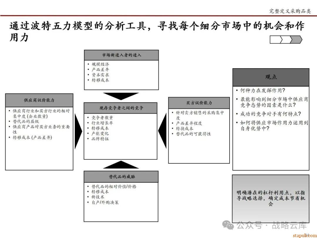 科尔尼战略采购七步法:优化采购流程,提升企业核心竞争力的实战手册 科尔尼战略采购七步法:优化采购流程,提升企业核心竞争力的实战手册