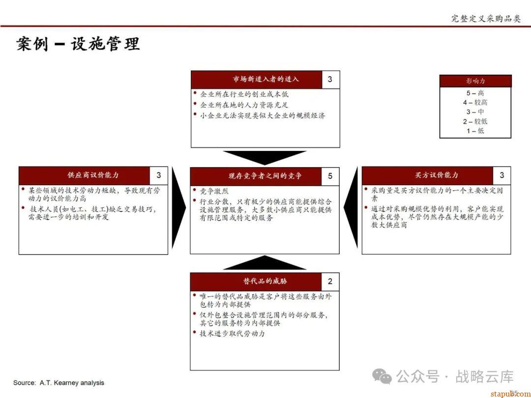 科尔尼战略采购七步法:优化采购流程,提升企业核心竞争力的实战手册 科尔尼战略采购七步法:优化采购流程,提升企业核心竞争力的实战手册