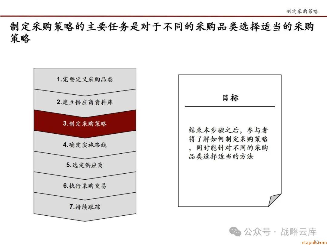 科尔尼战略采购七步法:优化采购流程,提升企业核心竞争力的实战手册 科尔尼战略采购七步法:优化采购流程,提升企业核心竞争力的实战手册