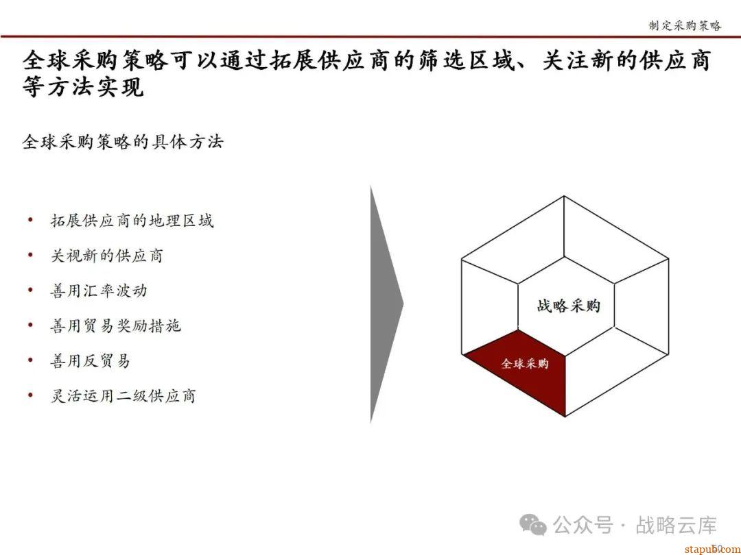 科尔尼战略采购七步法:优化采购流程,提升企业核心竞争力的实战手册 科尔尼战略采购七步法:优化采购流程,提升企业核心竞争力的实战手册