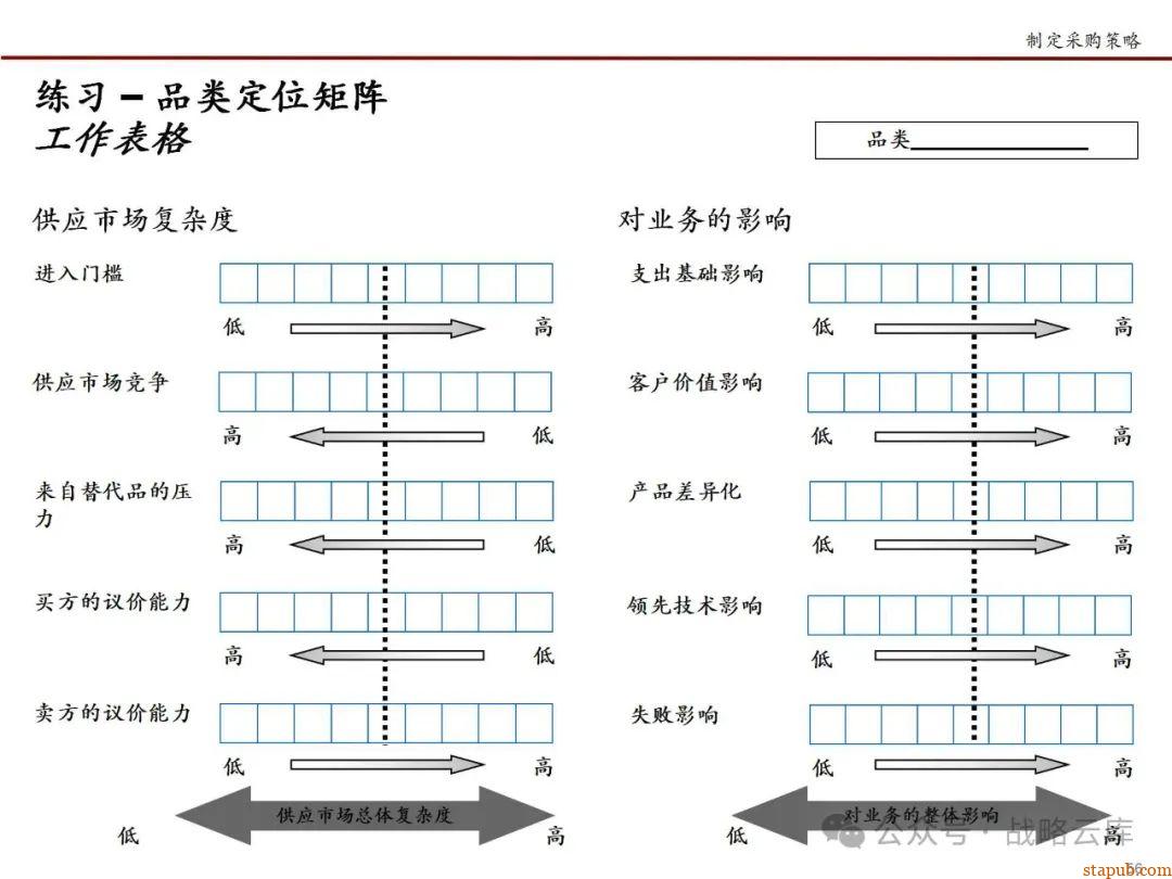 科尔尼战略采购七步法:优化采购流程,提升企业核心竞争力的实战手册 科尔尼战略采购七步法:优化采购流程,提升企业核心竞争力的实战手册