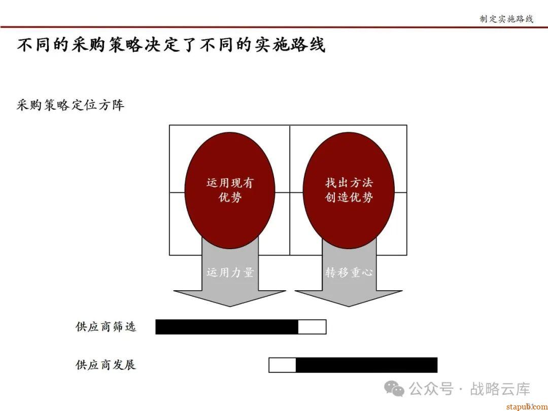 科尔尼战略采购七步法:优化采购流程,提升企业核心竞争力的实战手册 科尔尼战略采购七步法:优化采购流程,提升企业核心竞争力的实战手册