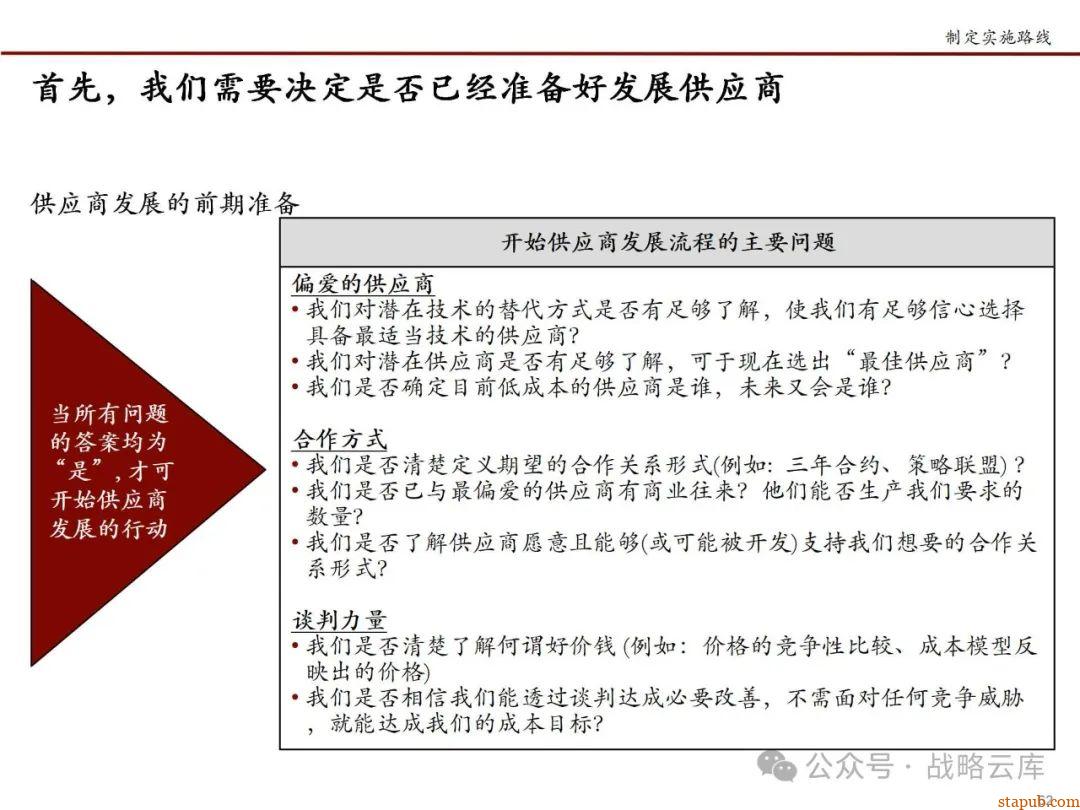 科尔尼战略采购七步法:优化采购流程,提升企业核心竞争力的实战手册 科尔尼战略采购七步法:优化采购流程,提升企业核心竞争力的实战手册