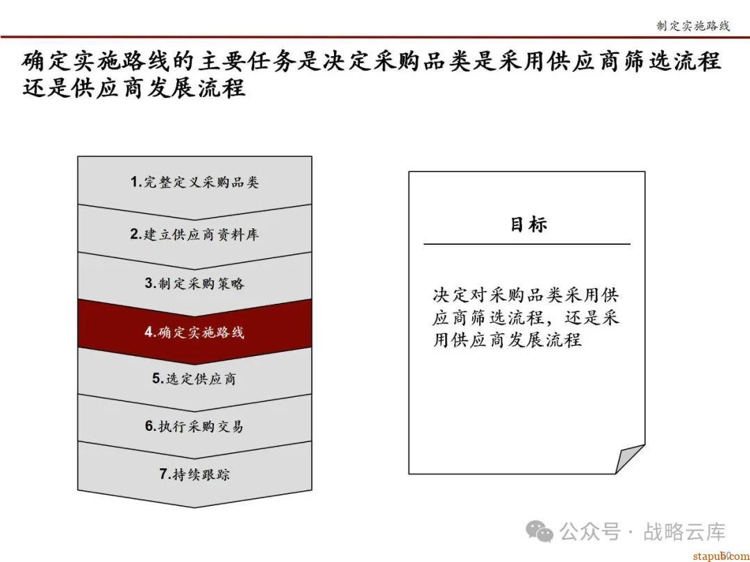 科尔尼战略采购七步法:优化采购流程,提升企业核心竞争力的实战手册 科尔尼战略采购七步法:优化采购流程,提升企业核心竞争力的实战手册