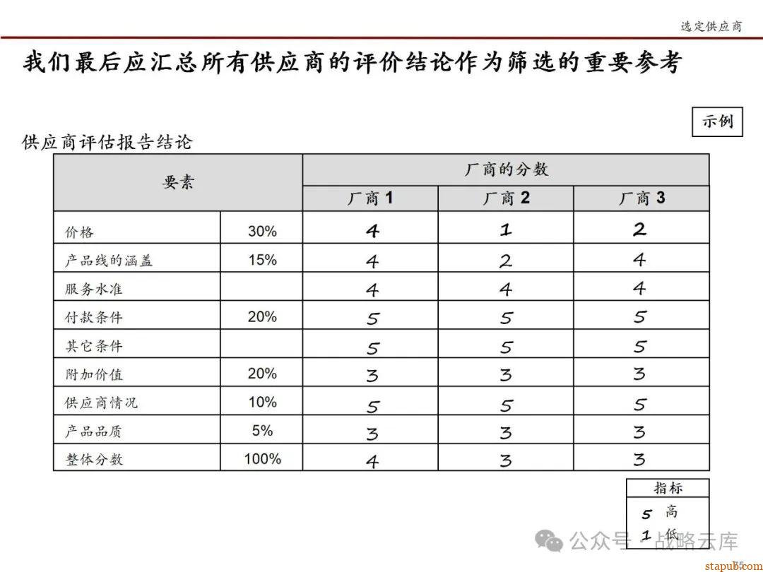 科尔尼战略采购七步法:优化采购流程,提升企业核心竞争力的实战手册 科尔尼战略采购七步法:优化采购流程,提升企业核心竞争力的实战手册