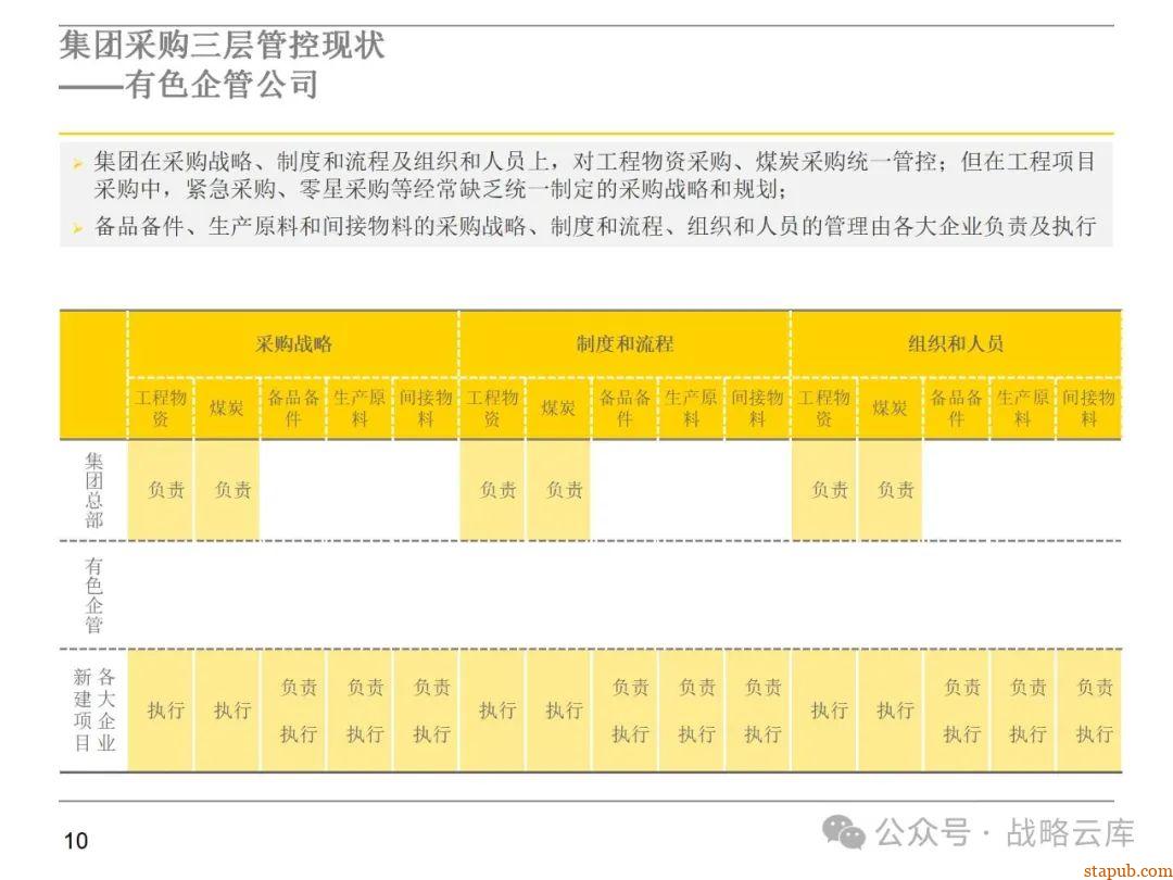 集团采购职能管理体系:现状评估、管控模式设计、组织架构优化与未来发展方向 集团采购职能管理体系:现状评估、管控模式设计、组织架构优化与未来发展方向