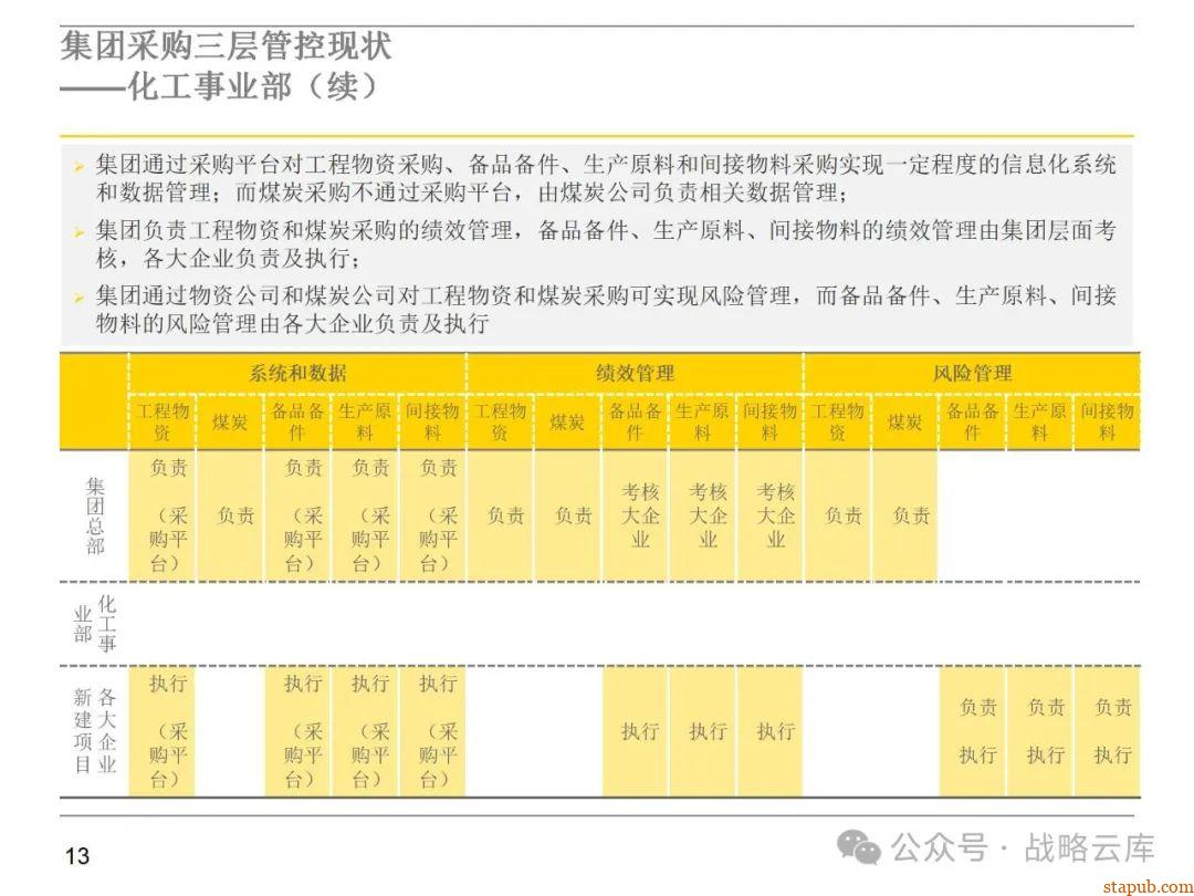 集团采购职能管理体系:现状评估、管控模式设计、组织架构优化与未来发展方向 集团采购职能管理体系:现状评估、管控模式设计、组织架构优化与未来发展方向