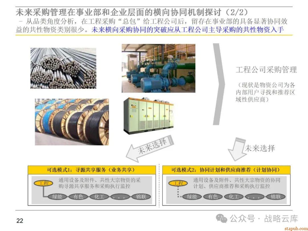 集团采购职能管理体系:现状评估、管控模式设计、组织架构优化与未来发展方向 集团采购职能管理体系:现状评估、管控模式设计、组织架构优化与未来发展方向