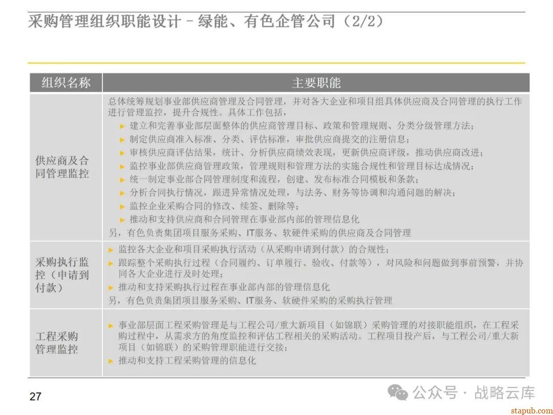 集团采购职能管理体系:现状评估、管控模式设计、组织架构优化与未来发展方向 集团采购职能管理体系:现状评估、管控模式设计、组织架构优化与未来发展方向