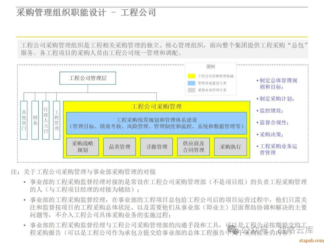 集团采购职能管理体系:现状评估、管控模式设计、组织架构优化与未来发展方向 集团采购职能管理体系:现状评估、管控模式设计、组织架构优化与未来发展方向