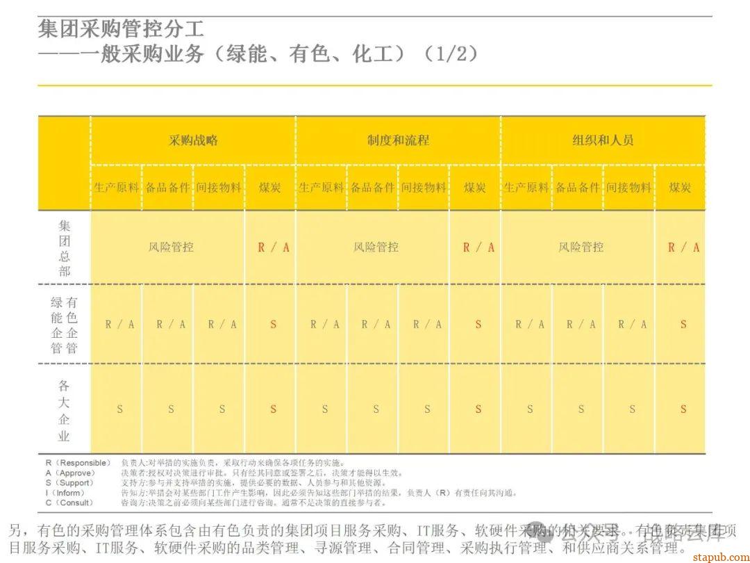 集团采购职能管理体系:现状评估、管控模式设计、组织架构优化与未来发展方向 集团采购职能管理体系:现状评估、管控模式设计、组织架构优化与未来发展方向