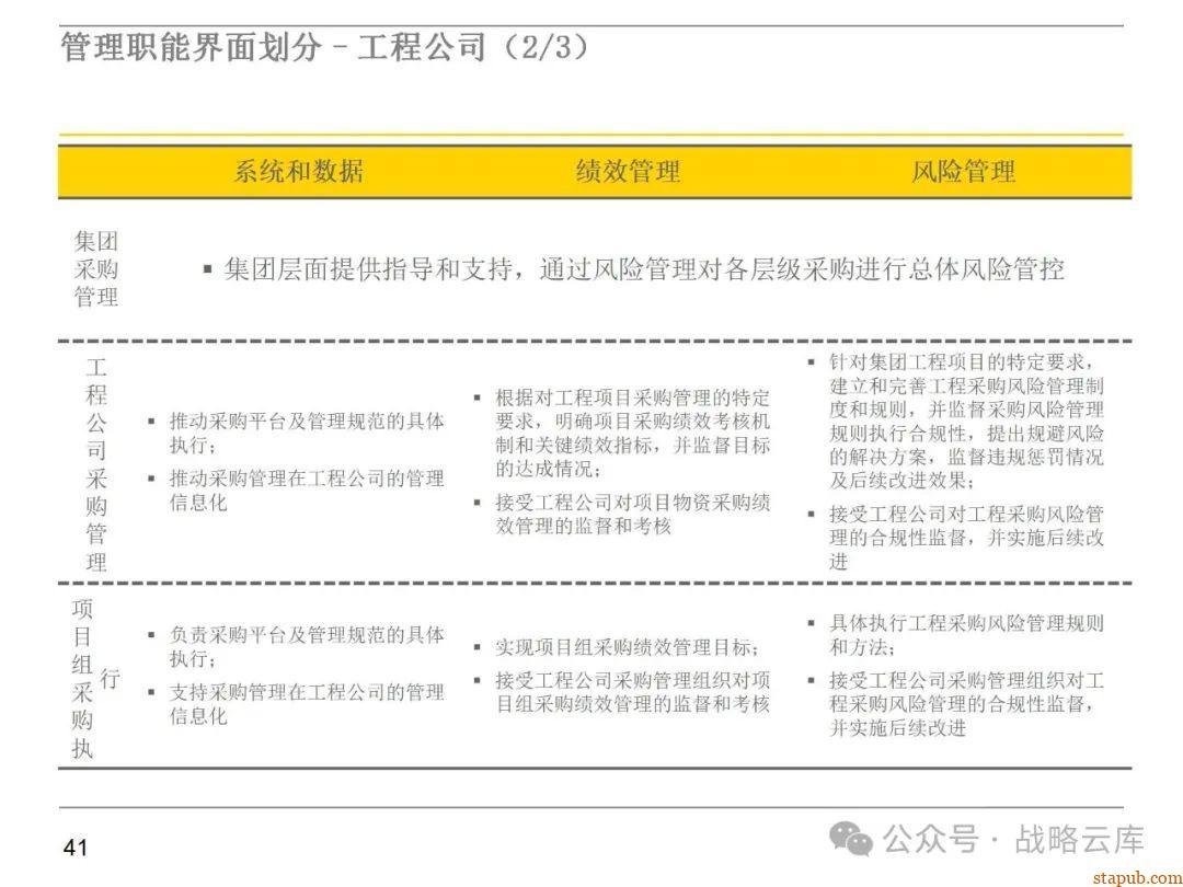 集团采购职能管理体系:现状评估、管控模式设计、组织架构优化与未来发展方向 集团采购职能管理体系:现状评估、管控模式设计、组织架构优化与未来发展方向