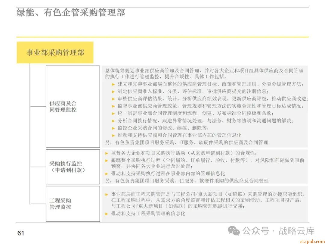 集团采购职能管理体系:现状评估、管控模式设计、组织架构优化与未来发展方向 集团采购职能管理体系:现状评估、管控模式设计、组织架构优化与未来发展方向