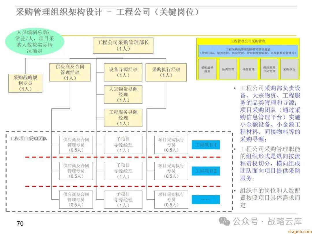 集团采购职能管理体系:现状评估、管控模式设计、组织架构优化与未来发展方向 集团采购职能管理体系:现状评估、管控模式设计、组织架构优化与未来发展方向