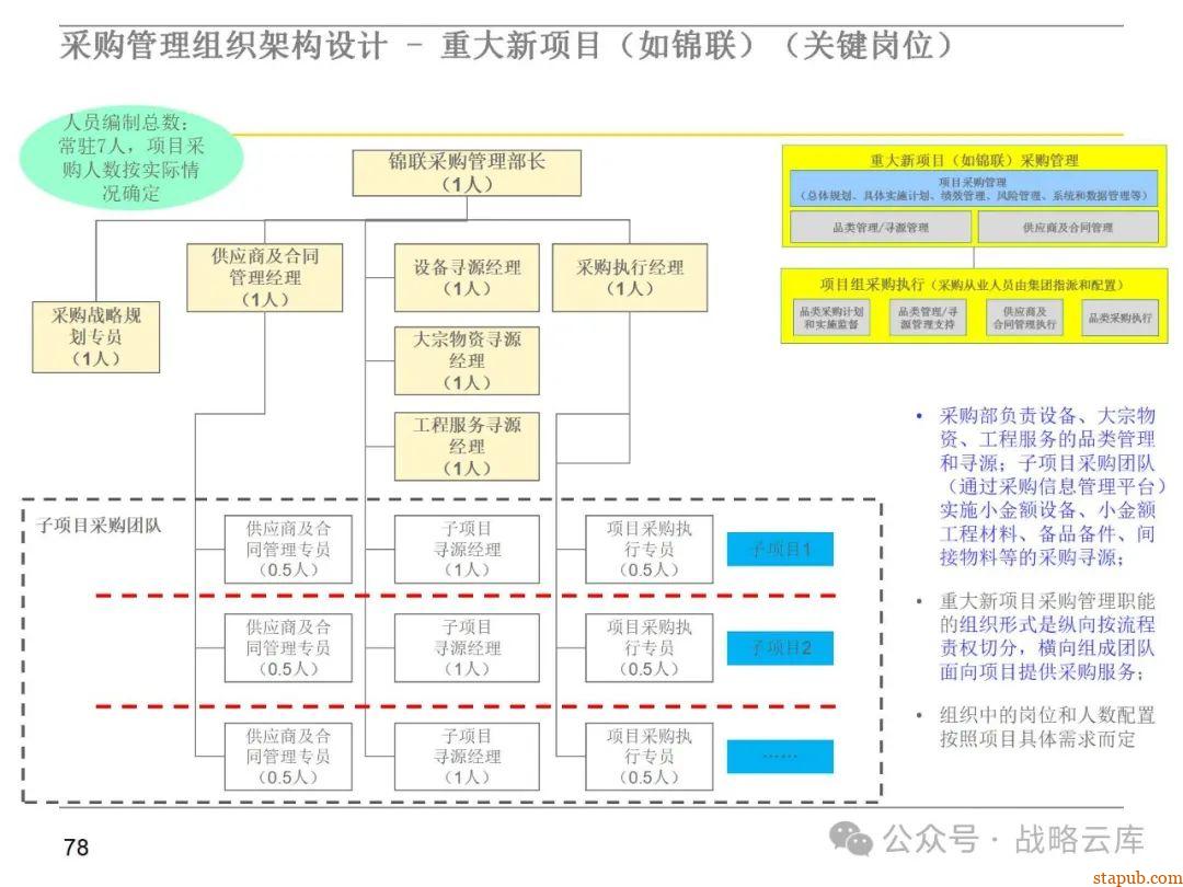 集团采购职能管理体系:现状评估、管控模式设计、组织架构优化与未来发展方向 集团采购职能管理体系:现状评估、管控模式设计、组织架构优化与未来发展方向