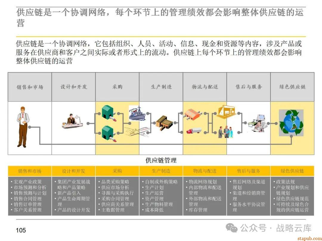 集团采购职能管理体系:现状评估、管控模式设计、组织架构优化与未来发展方向 集团采购职能管理体系:现状评估、管控模式设计、组织架构优化与未来发展方向