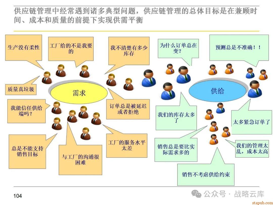 集团采购职能管理体系:现状评估、管控模式设计、组织架构优化与未来发展方向 集团采购职能管理体系:现状评估、管控模式设计、组织架构优化与未来发展方向
