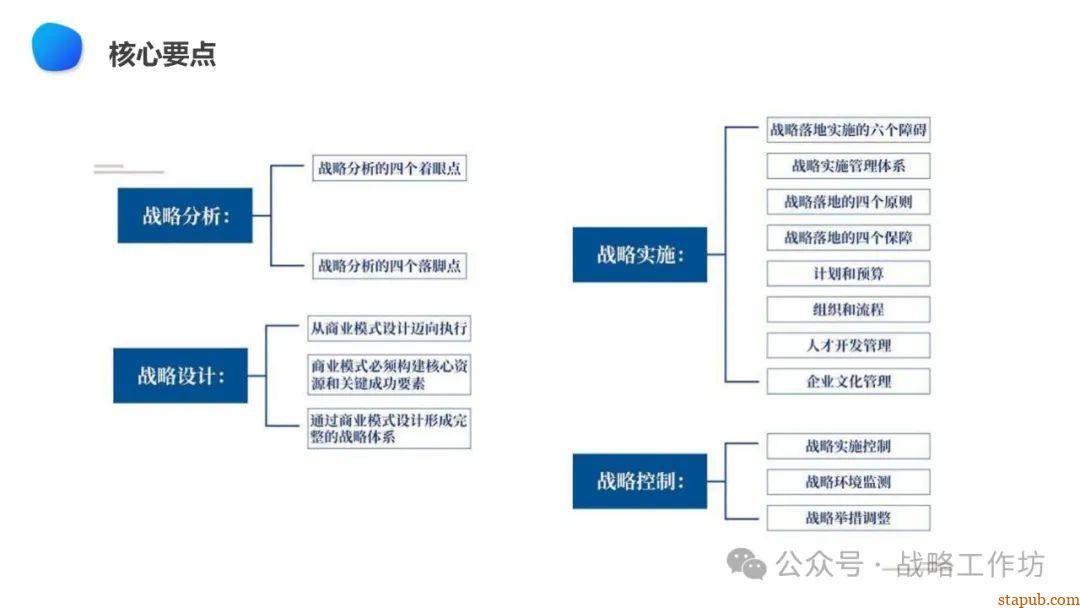 企业战略管理核心要义:战略分析、设计、实施与控制的协同推进之道 企业战略管理核心要义:战略分析、设计、实施与控制的协同推进之道