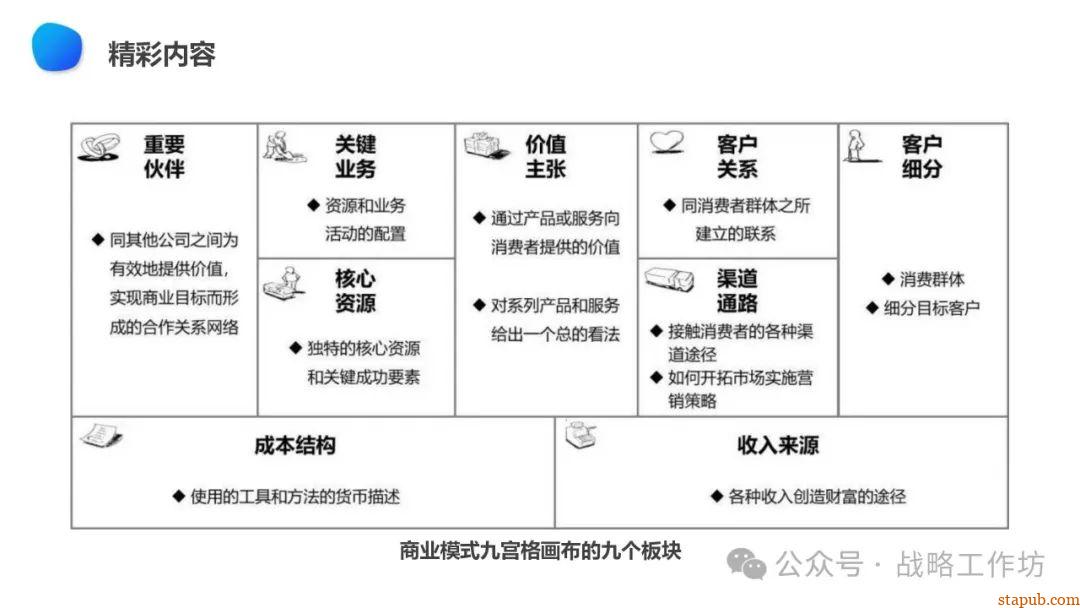 企业战略管理核心要义:战略分析、设计、实施与控制的协同推进之道 企业战略管理核心要义:战略分析、设计、实施与控制的协同推进之道