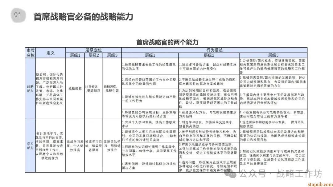 企业战略管理核心要义:战略分析、设计、实施与控制的协同推进之道 企业战略管理核心要义:战略分析、设计、实施与控制的协同推进之道