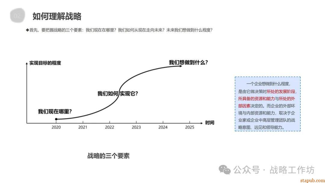 企业战略管理核心要义:战略分析、设计、实施与控制的协同推进之道 企业战略管理核心要义:战略分析、设计、实施与控制的协同推进之道