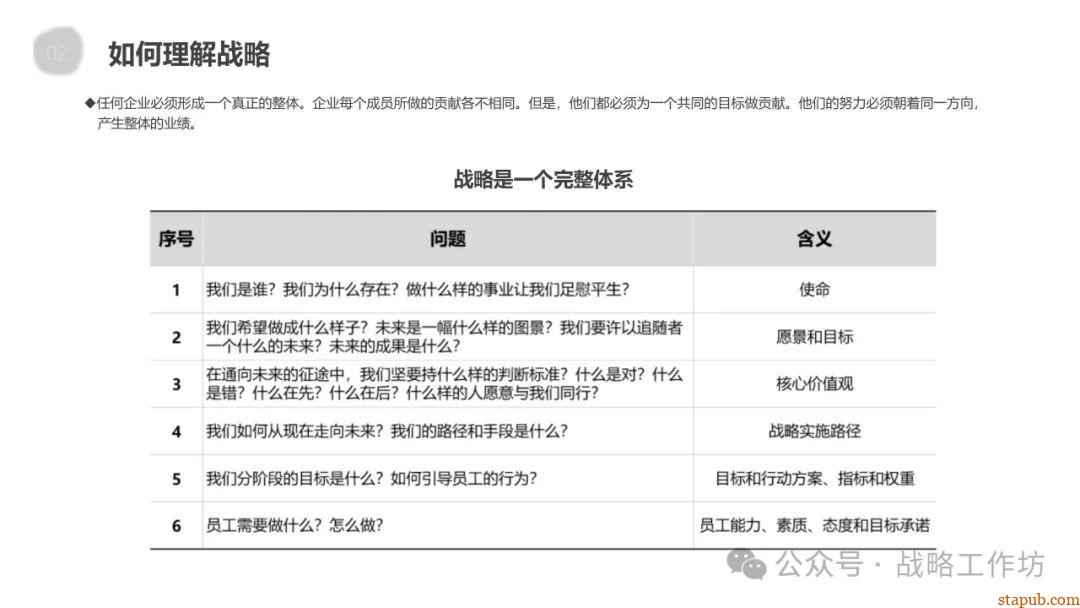 企业战略管理核心要义:战略分析、设计、实施与控制的协同推进之道 企业战略管理核心要义:战略分析、设计、实施与控制的协同推进之道